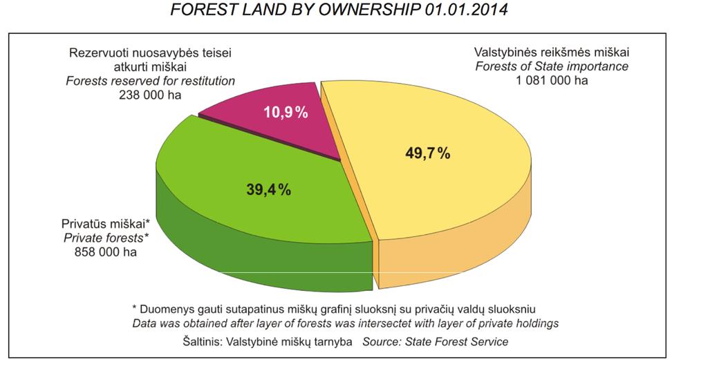 % A/S Latvijas valsts meži un privāto īpašnieku meži tiek sertificēti atbilstoši FSC un PEFC sertifikācijas sistēmām. Aptuveni 1, 737 milj.