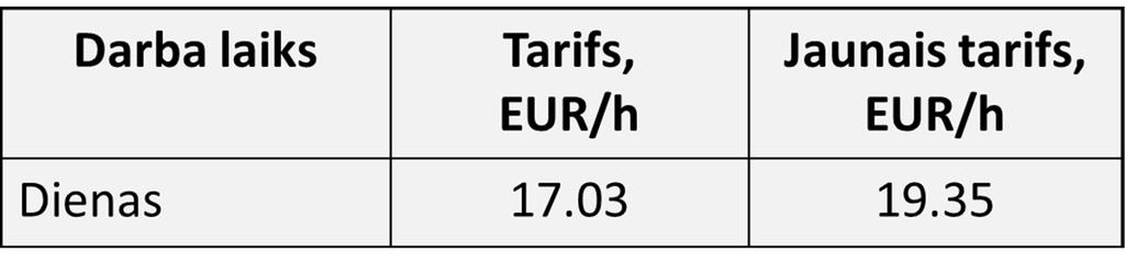 Pakalpojumu tarifi no 2018.gada 1.