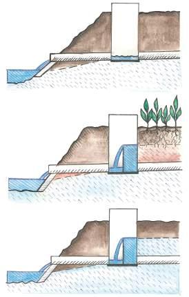 A) B) C) 15. attēls. Drenu noteces aizturēšanas un gruntsūdens līmeņa regulēšanas variantu shematisks attēlojums (Autors: Alise Trifane).