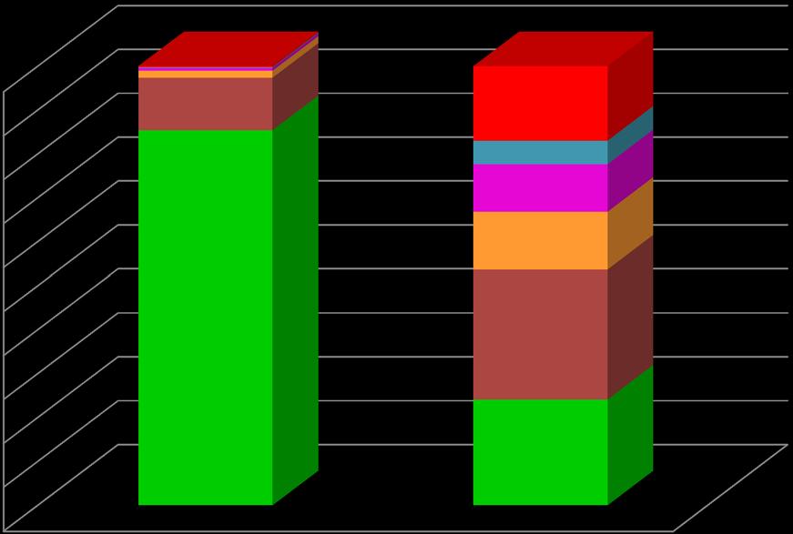 Piensaimniecību sadalījums pēc slaucamo govju skaita 2015.