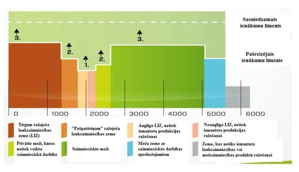 Pārskats par valstij raksturīgajiem apstākļiem Latvijas kopējā platība 2014. gadā ir 6,46 milj. kha, no tiem 6,22 milj. kha ir sauszeme.