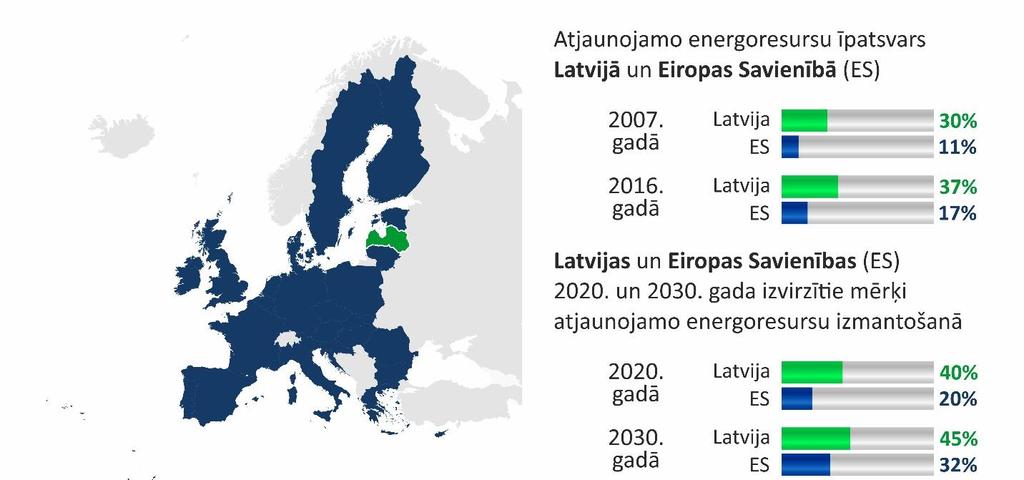 2.att. Atjaunojamo energoresursu īpatsvars Latvijas un Eiropas Savienības patēriņā 4.3.