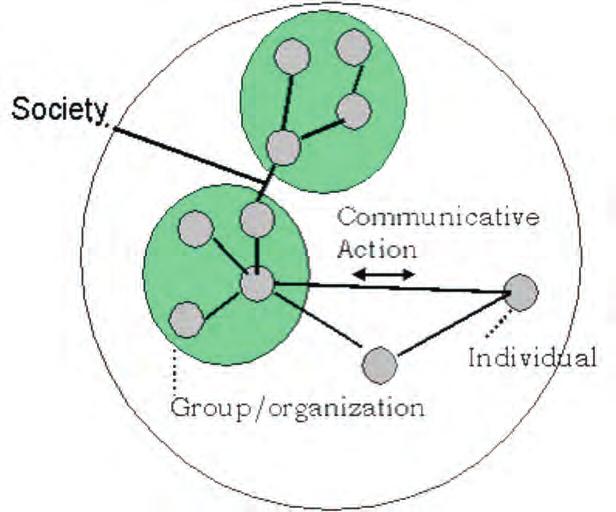 G. Kronberga Universities as One of Regional Agents - Theoretical Concepts and Approaches Source: Van Dijk., 2003 Figure 1.