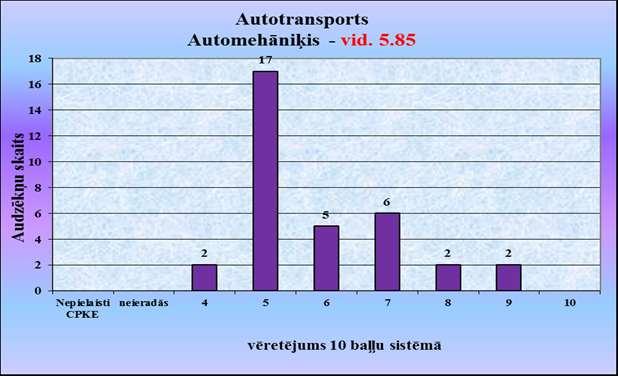 Autotransports 1.8.9.