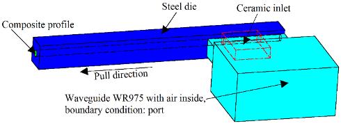 the power density is low, therefore the heating is homogenous. The power density is concentrated to the cross-section of the rod. Figure 5.