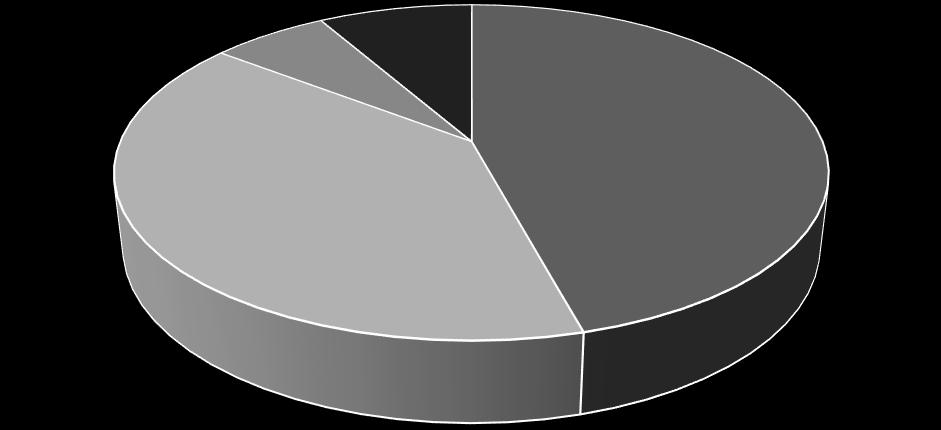 Pacientu skaits, % mēnešiem 24 (63,2%) vs. 3 (42,9%; p = 0,412). Rentgenoloģiska koronārā sinusa elektroda lokalizāciju salīdzinājumu starp CRT efektivitātes grupām skatīt 3.31. attēlā.