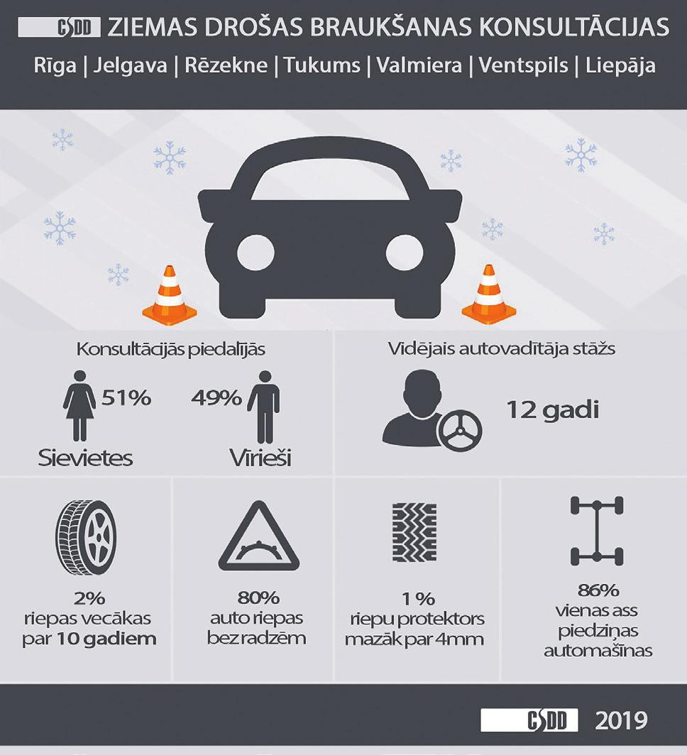 Tika realizēts Dānijas Ārlietu ministrijas projekts Latvijai Apmācība ceļu drošības auditam. Ceļu drošības audita sistēma Latvijā oficiāli pastāv kopš 2002. gada.