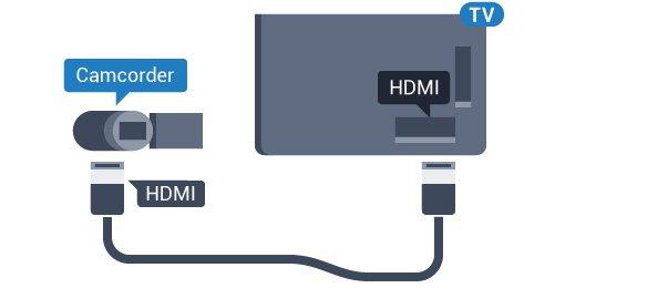4.16 Videokamera HDMI Lai iegūtu vislabāko kvalitāti, savienojiet videokameru ar televizoru, izmantojot HDMI vadu.