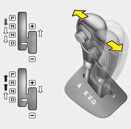 O/D poga Automātiskais režīms e060000aen Ja automašīna ir aprīkota ar pārslēga bloķēšanas sistēmu, pārslēdzot pārnesumus, piespiediet