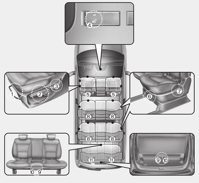 Jūsu automašīnas drošības iezīmes SĒDEKĻI Priekšējie sēdekļi (1) Uz priekšu un atpakaļ (2) Sēdekļa atzveltnes leņķis (3) Sēdekļa pamatnes augstums (vadītāja sēdeklis)* (4) Sēdekļa sildītājs (vadītāja