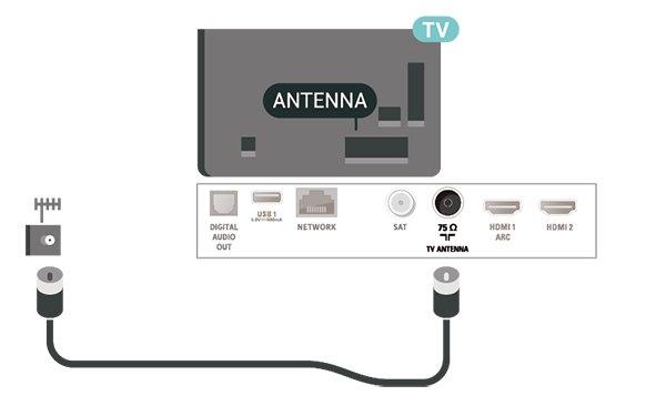 5 Savienojumi 5.1 Saslēgšanas pamācība Savienojot ierīci ar televizoru, vienmēr izmantojiet kvalitatīvāko pieejamo savienojumu.