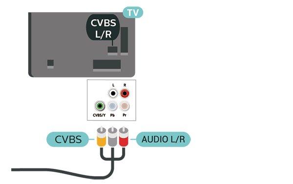 Saskaņojiet YPbPr (zaļš, zils, sarkans) savienotāja krāsas ar vada spraudņiem. Izmantojiet audio L/R saites tipa vadu, ja ierīcei ir skaņa. 5.