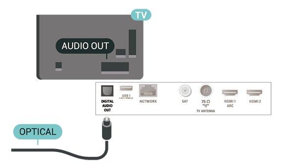 Kompozīts CVBS - kompozītvideo ir standarta kvalitātes savienojums. Papildus CVBS signālam ir audio kreisās un labās puses signāli skaņai. Y un CVBS ir viena un tā pati ligzda.