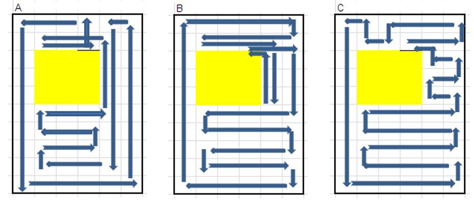 3. UZDEVUMS Jānopļauj visa zāle ap māju. Pļaušana sākas un beidzas vienā un tajā pašā vietā (dzeltenā kvadrāta stūrī).