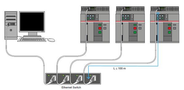 Emax 2 Lai nodrošinātu loģisko zonas selektivitāti Visiem sistēmas Emax 2 jābūt ar Ekip Link moduli Kopā Ethernet