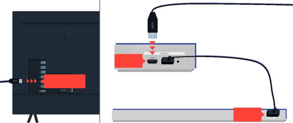 HDMI HDMI (ARC) HDMI Ja ierīce Sound Bar ir savienota ar uztvērēju un