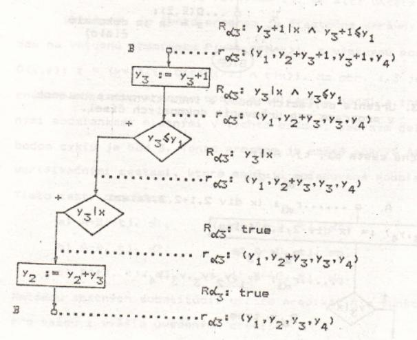 Sémantika príkazov jazyka vývojových diagramov Napríklad, vo vybranom úseku programu