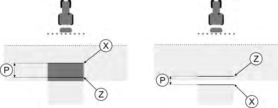 Konfigurēšana SECTION-Control konfigurēšana 13 Parametra Inerces korekcija, kad izsl. vērtības aprēķinam nepieciešamās līnijas. Pa kreisi: lauka miglotājs tiek izslēgts pārāk vēlu.