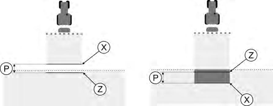 P Attālums starp vajadzīgo smidzināšanas līniju Z un faktisko smidzināšanas līniju X centimetros X Z Faktiskā smidzināšanas līnija Šeit lauka miglotājs pārtrauc smidzināšanu.