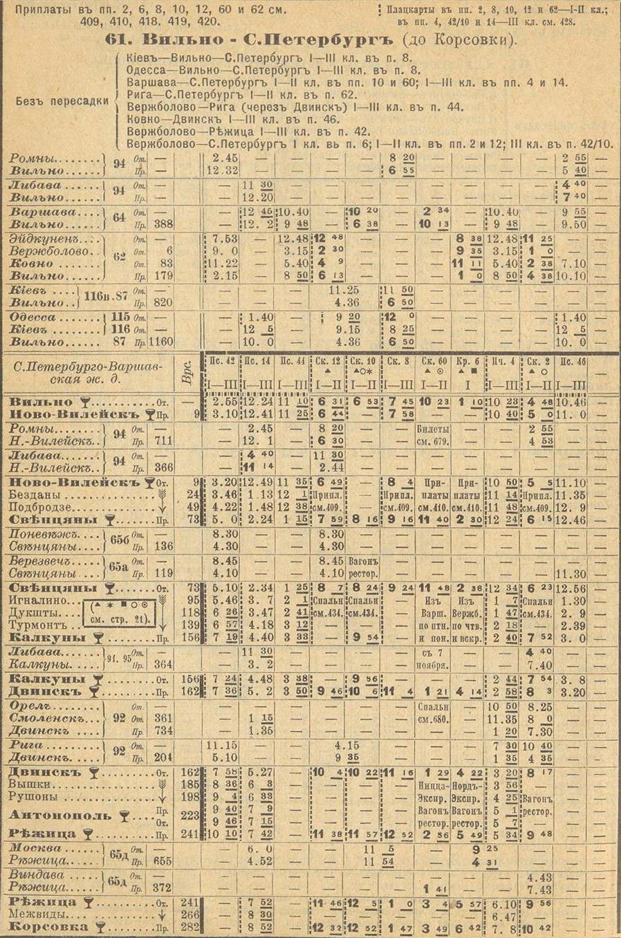 Avots H Vilciena maršruts Viļņa Pēterburga, 1905 Valsts izglītības satura