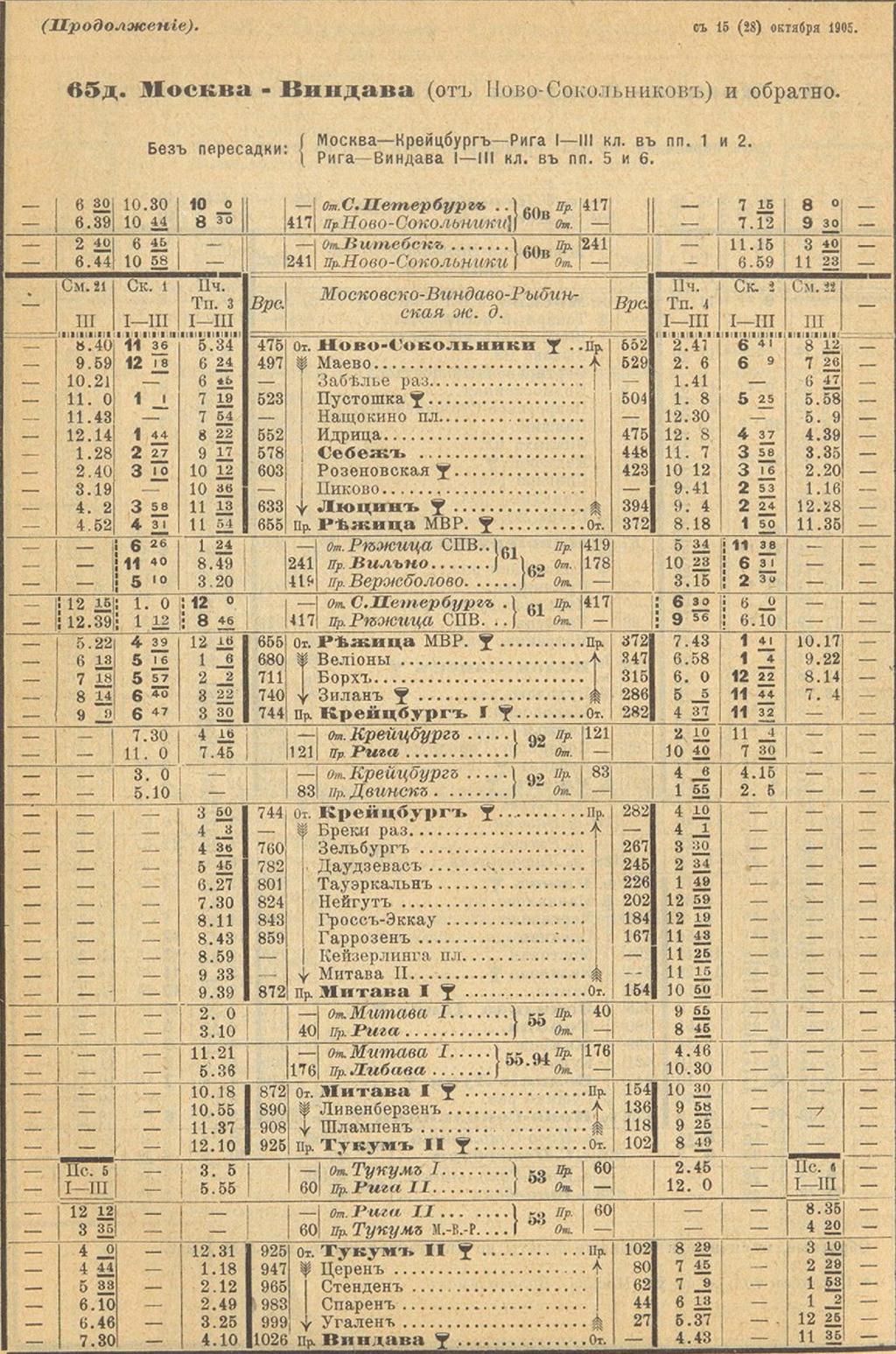 Avots I Vilciena maršruts Maskava Ventspils, 1905 Valsts izglītības satura