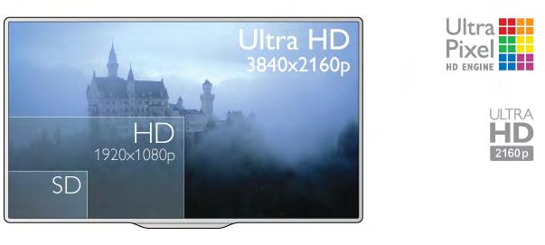 1 Apskats 1.1 Ultra HD televizors!im televizoram ir Ultra HD ekr"ns. T" iz#$irtsp%ja ir &etras reizes liel"ka nek" parastajiem HD ekr"niem.