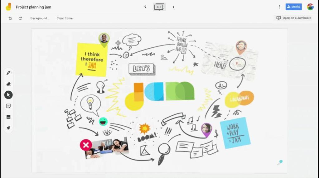 Google Jamboard skolēnu sadarbībai pāros vai grupās tiešsaistes stundās Kopīgi projekti Infografikas Reklāmas, plakāti Laika līnijas