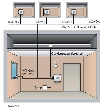 Pastiprinātas ventilācijas režīms Regio ir iebūvēta pastiprinātas ventilācijas funkcija.