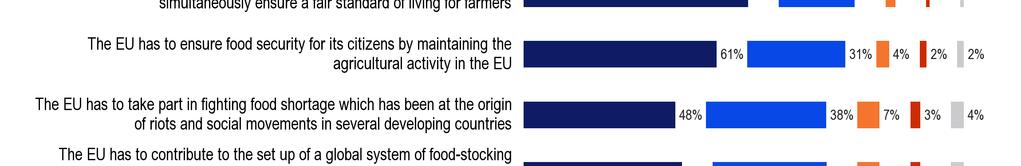 Eiropieši pauž patiešām stingru vēlmi, lai ES būtu galvenā nozīme cīħā pret pārtikas