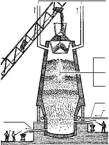 5. pielikums Palīgmateriāls skolotājiem 1. Aplūko zīmējumā attēloto dzelzs (čuguna) ražošanas procesa shēmu! Papildini shēmu ar čuguna ražošanas procesa izejvielu (1. 4.), produkta (5.