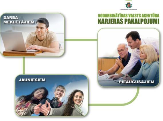 Karjeras konsultācijas visiem Latvijas iedzīvotājiem Palīdzība klientam karjeras plānošanā, profesionālās piemērotības noteikšanā, kā arī darba meklēšanas un