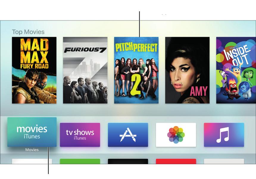 Pamati Naviģēt Apple TV: Māju ekrāns uz Apple TV nodrošina vieglu piekļuvi lietojumprogrammām un iestatījumiem.