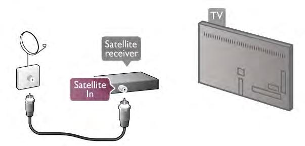 Satelīttelevīzijas uztvērējs Savienojiet satelīta antenas vadu ar satelīttelevīzijas uztvērēju.