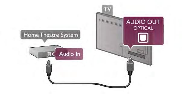 Pievienot Lai savienotu mājas kino sistēmu ar televizoru, izmantojiet HDMI vadu. Varat pievienot Philips Soundbar vai mājas kino sistēmu ar iebūvētu disku atskaņotāju.