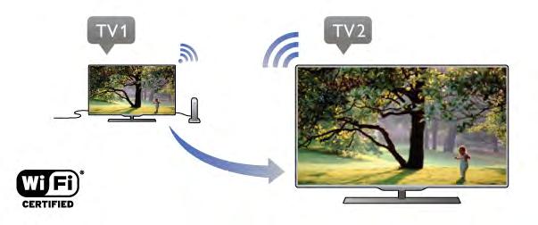 Ekrāna aizkave Standarta aizkave, koplietojot ekrānu ar Miracast, ir aptuveni 1 sekunde. Aizkave var būt ilgāka, ja izmantojat vecākas ierīces/datorus ar mazāku apstrādes jaudu.
