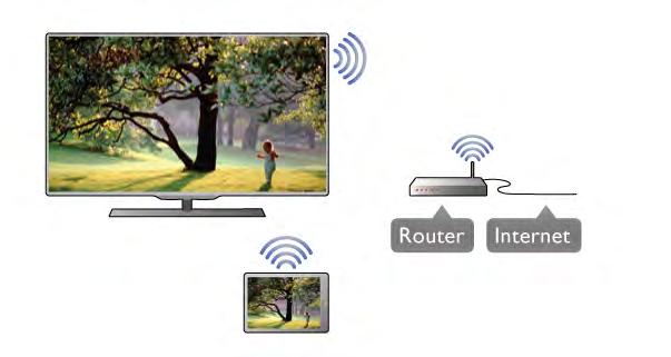 Wi-Fi Smart Screen - skatieties TV kanālu savā viedtālrunī vai planšetdatorā Mājas tīkls Aplikācija MyRemote App v4.x ir pieejama iphone, ipad un Android.