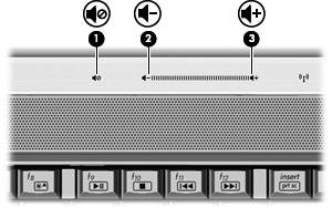 Skaļuma regulēšana Skaļumu var noregulēt, izmantojot šādas vadīklas: Datora skaļuma regulēšanas pogas (tikai atsevišķiem modeļiem): Lai atslēgtu vai atjaunotu skaņu, nospiediet skaņas izslēgšanas