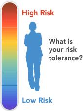 Faktori, kas ietekmē risku toleranci Uzņēmuma mērķi