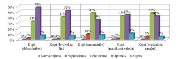 8.attēls Kopīgie 6.klašu izglītojamo mācību rezultāti (2015./2016.m.g. 2017./2018.m.g.) 2015./2016.m.g. 9.