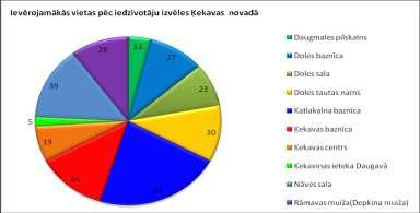lv -25%; vietējais izdevums Ķekavas Novads - 21%; ziņojumu un afišu stendi -19%, no draugiem un kaimiņiem - 16%, citās interneta vietnēs - 10%. 23.