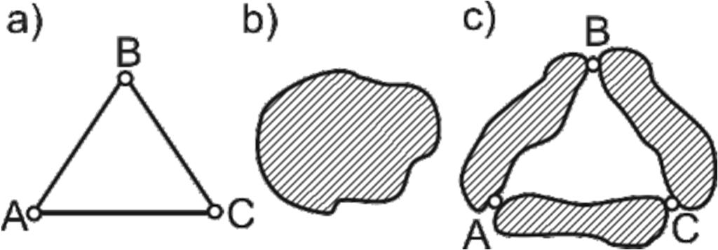 Jebkuru disku pieņemts attēlot kā patvaļīgas formas plakanu figūru. No struktūranalīzes viedokļa attēlā parādītie gadījumi ir pilnīgi analogi.