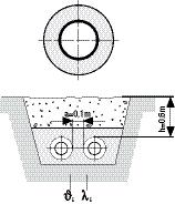 Aprēķina pamati Instalēšana UNO caurulēm: 2 caurules augsnē Instalēšana DUO caurulēm: 1 caurule augsnē Attālums starp UNO caurulēm: a = 0,1 m Pārseguma augstums: h = 0,6 m Augsnes temperatūra: δ E =