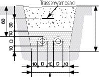 Inženierkomunikāciju veids Paralēli esošs cauruļvads <5 m krustojošs cauruļvads Paralēli esošs cauruļvads >5 m 1 kv, signāl- un mērkabelis 0,3 m 0,3 m 10 kv vai 30 kv kabelis 0,6 m 0,7 m