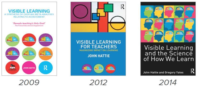 VISIBLE LEARNING Professor John Hattie collated a significant amount of evidence (over 800 meta-analyses) on the effects of different factors on student