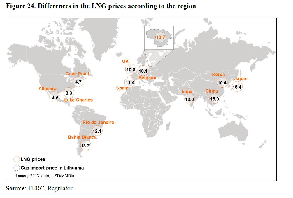 Ķīna, Japāna un Dienvidkorejas tirgū sašķidrinātās gāzes cena 2013.