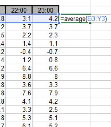 4. Izmantojot funkciju AVERAGE datorprogrammā Excel aprēķina vidējo gaisa temperatūru katrā no dienām.