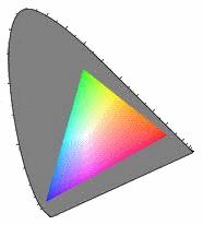 Dažādu apsvērumu dēļ gan starojuma avotu komplicētība, gan vienādojumu sistēmas atrisinājumu viennozīmība, aditīvā krāsu sintēze mūsdienu tehnikā tiek realizēta pie n = 3.