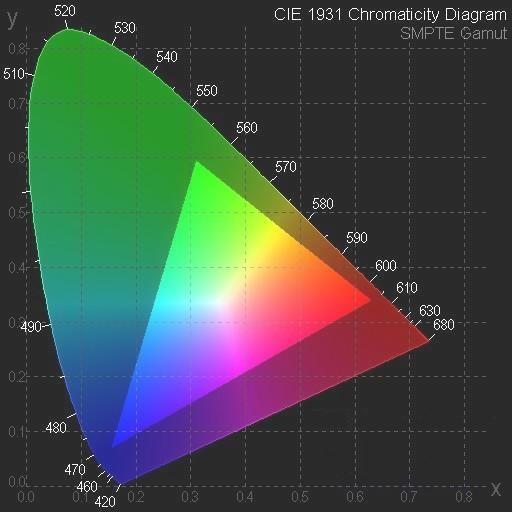 Kā zināms, TV ekrānos, datoru monitoros un līdzīgās krāsu attēlu ierīcēs RGB krāsu sintēze tiek realizēta, attēla virsmu sadalot vēl sīkākos apgabalos nekā pikseļi.
