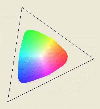 Tā kā reālu pigmentu spektrālās caurlaidības funkcijās nav ideāli krasu spektrālo diapazonu robežu, tad