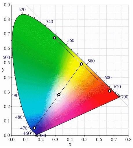 Šī kontūras īpašība izskaidro to, ka hromatiski krāsotās RGB-kuba virsotnes ir cikliski sakārtojamas ap RGB-kuba W virsotni secībā R, Y, G, C, B, M, kas, izņemot madžentu, atbilst spektra krāsu
